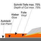 TitanBlades | gehärtete Klingen | Abbrechklingen 9 mm 30° - Foliendealer.com